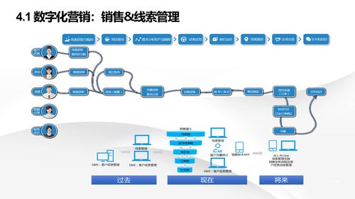 智能制造新時代 解讀數字化轉型下的智慧工廠建設與信息系統集成服務